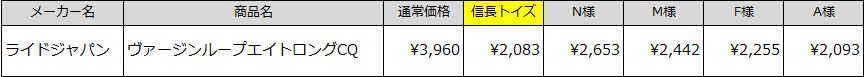 信長トイズオナホの価格一覧