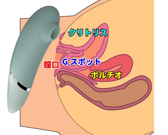 ウーマナイザーの吸引説明画像