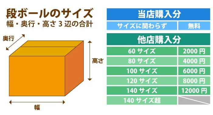 廃棄サービス料金説明画像
