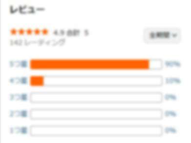 アマゾンレビュー分布画像