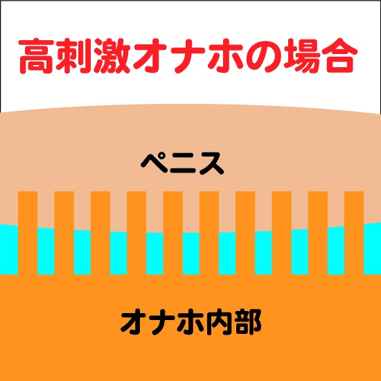 高刺激オナホ内部説明画像