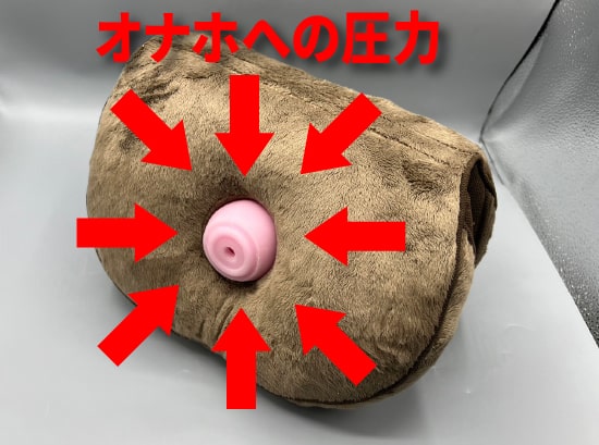 オナホクッションの圧力画像