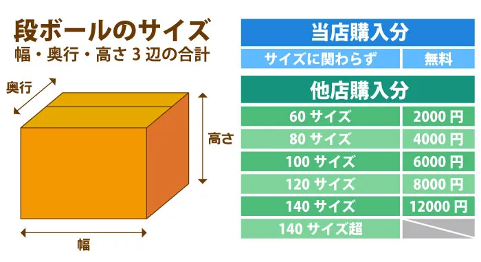 廃棄サービス　段ボールのサイズ