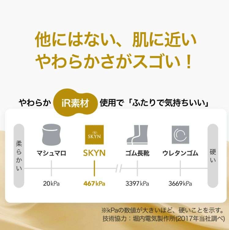 SKYNの説明