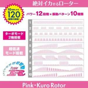 完全防水クロローターType-R の振動パターン。