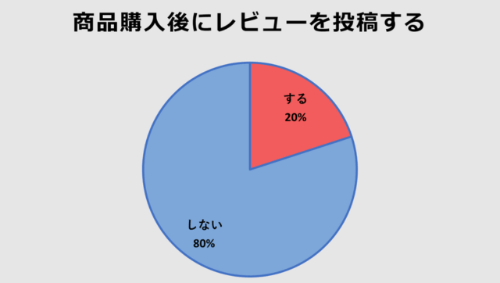 オナホレビュー