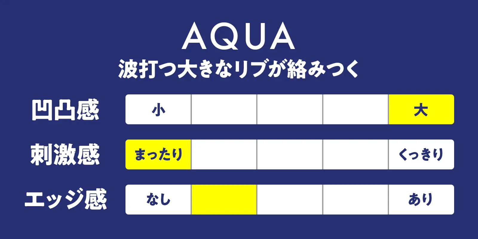 TENGA GEO AQUA テンガジオアクアのグラフ画像