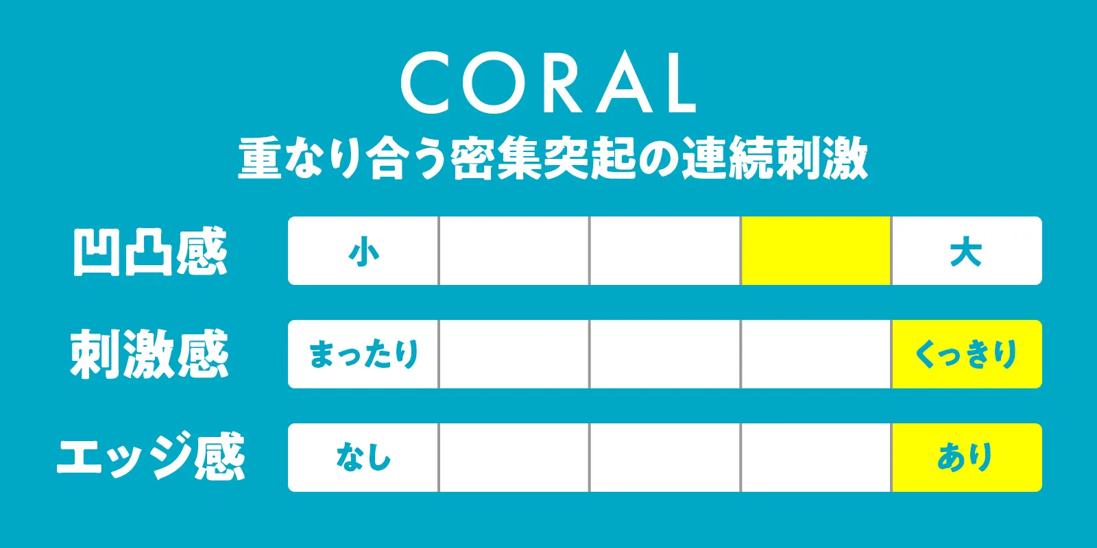 TENGA GEO CORAL テンガジオコーラルのグラフ画像