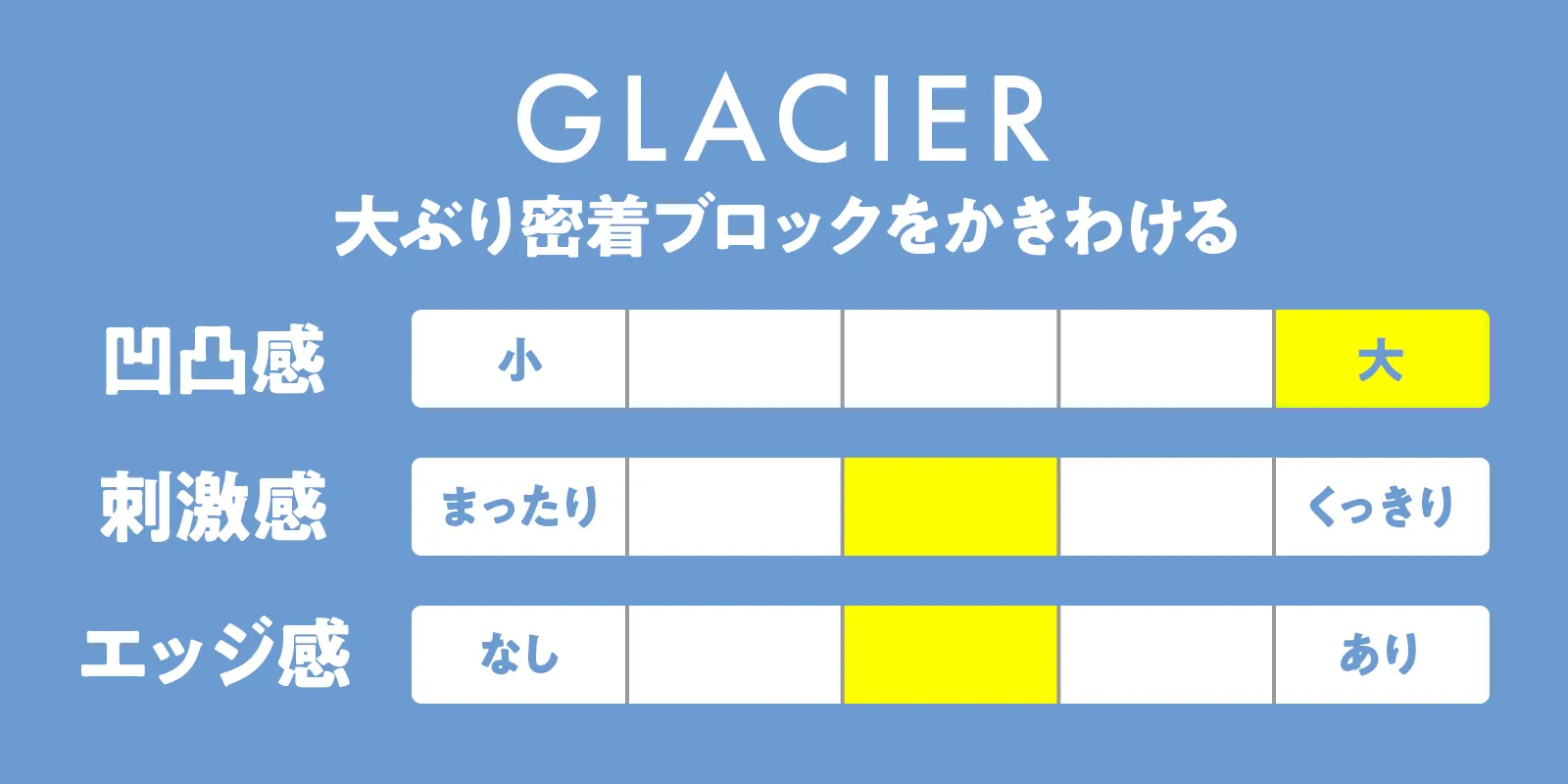 TENGA GEO GLACIER テンガジオグレイシャーのグラフ画像