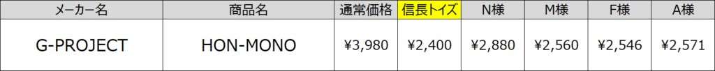 信長トイズオナホ価格帯