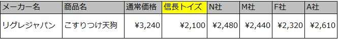 こすりつけ天狗価格表