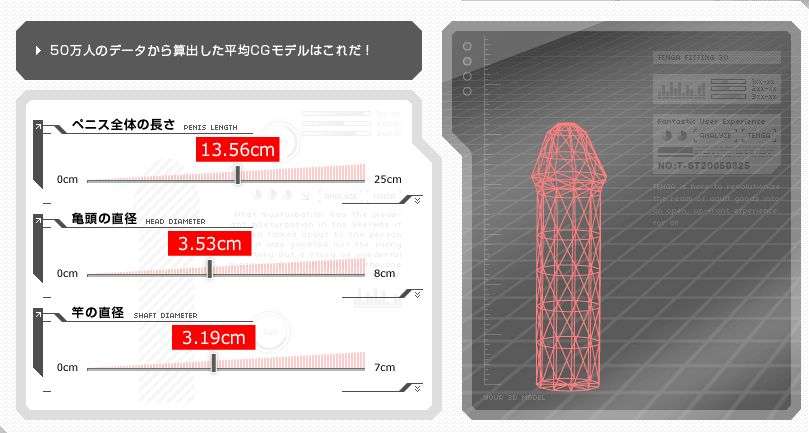TENGAペニスの大きさ記事