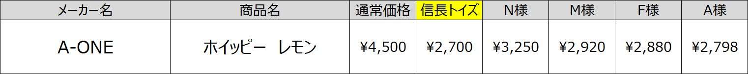 信長トイズ電マ価格表