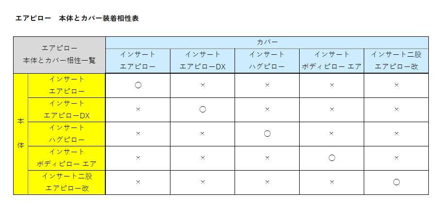 各種ピロー本体と他種カバー装着検証画像