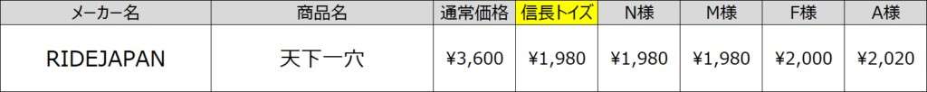 信長トイズ価格表