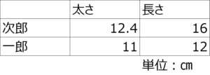 G責めロングアップサック着用時のサイズ表記