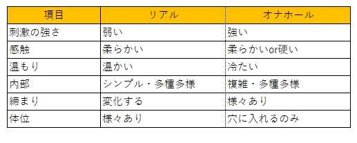 オナホ比較画像