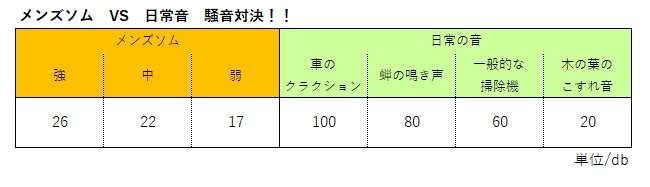 メンズSOM騒音比較画像