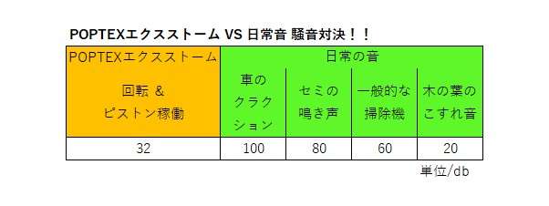POPTEX（ポップテックス）エクスストーム　スピン＆ピストン騒音比較画像