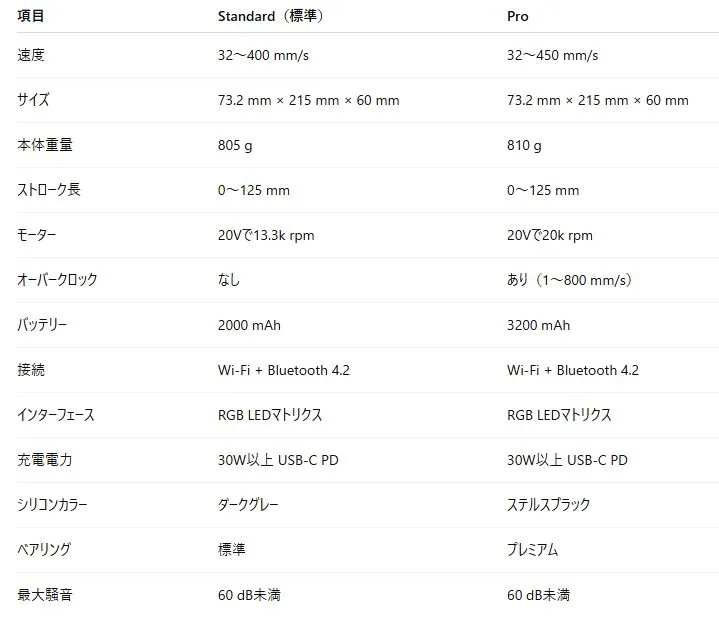 The Handy 2 Pro（ザ ハンディ 2 プロ）とThe Handy 2 standard（ザ ハンディ 2 スタンダード）の比較画像
