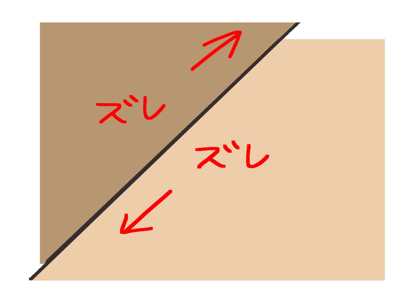ズレる画像