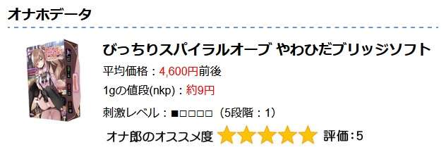 びっちりスパイラルオーブ やわひだブリッジソフトのオナホ動画.comの評価画像