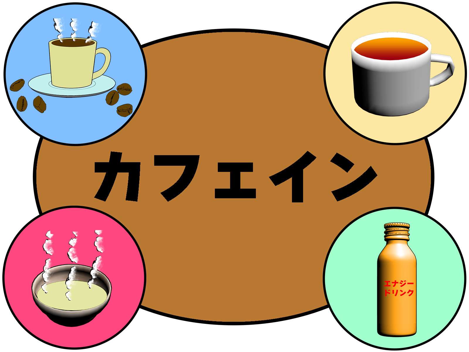 カフェイン画像